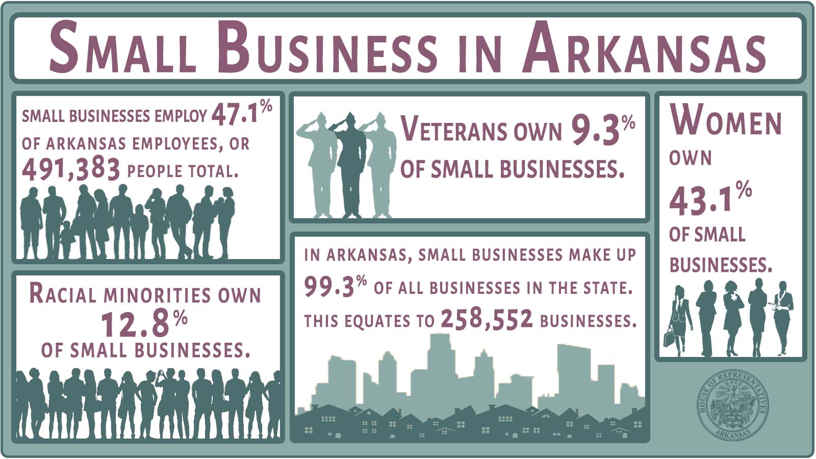 Small Business in Arkansas Arkansas House of Representatives